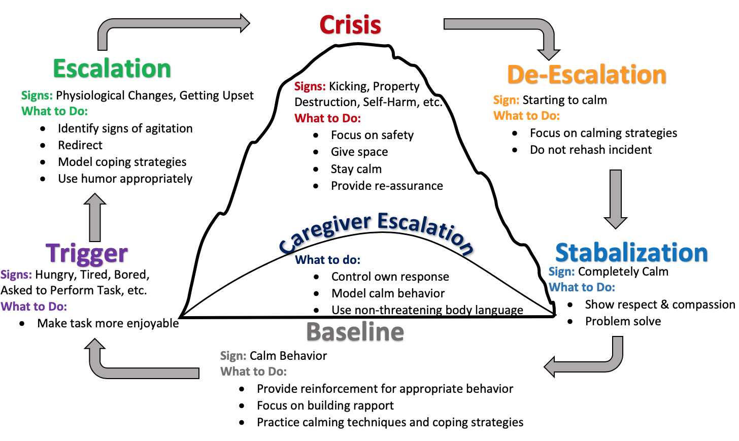 behavior crisis diagram