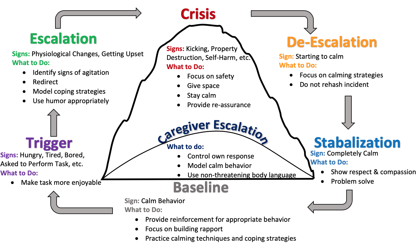 Understanding TAY Mental Health and De-Escalation Strategies